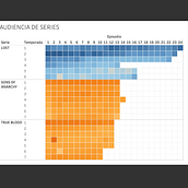 Mi Proyecto del curso: Introducción a la visualización de datos. Information Design project by juanluisrgz - 04.30.2020