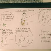 Mi Proyecto del curso: Humor gráfico: danos la tira nuestra de cada día Ein Projekt aus dem Bereich Bleistiftzeichnung von Carolina Barcelos - 03.05.2020