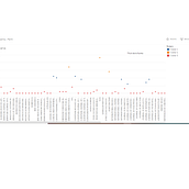 Mi Proyecto del curso: Introducción a la visualización de datos. Un proyecto de Diseño de la información, Diseño interactivo, Multimedia e Infografía de Diego Martinez - 02.05.2020