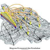 Video of Permanence and Change. Un progetto di Fotografia architettonica, Architettura e Architettura digitale di Eko Nursanty - 21.05.2020