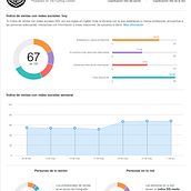 Mi Proyecto del curso: LinkedIn: construye tu marca personal  . % Andrés Iglesias tarafından hazırlanan Fotoğrafçılık, Pazarlama, Sos, al Med, Ve a projesi - 06.09.2020