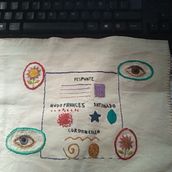 Mi Proyecto del curso: Técnicas de bordado en miniatura. Un proyecto de Bordado y Diseño textil de María del Pilar Hernández García - 15.06.2020