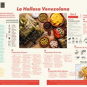 INFOGRAFÍA. La Hallaca. Plato navideño tradicional de Venezuela.. Graphic Design project by Ana María - 06.18.2020