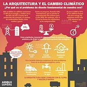 Arquitectura y Cambio Climático. Un proyecto de Arquitectura, Arquitectura digital, Dibujo digital, Ilustración tradicional, Ilustración arquitectónica e Instagram de Tomás - 10.02.2020