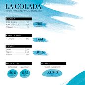 Infografía creativa: un tema de vital importancia. Un proyecto de Infografía de Ester Pino Tovar - 07.09.2020