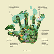 Greener footprint. Botanical Illustration & Infographics project by Jing Zhang - 10.13.2020