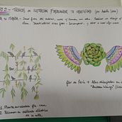 Desbloqueando mi creatividad. Fine Arts, Design, Traditional illustration, Painting, Creativit, Creating with Kids, and Sketchbook project by María Cecilia Morilla - 10.20.2020