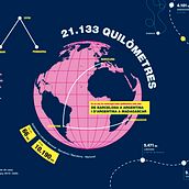 21.133 quilòmetres. Graphic Design & Infographics project by Mireia Pérez García - 02.20.2020