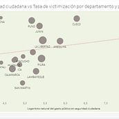 Mi Proyecto del curso: Introducción a la visualización de datos. . Un progetto di Creatività di luisrengifo1232 - 07.01.2021