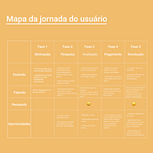 Ux reserch: como melhorar as devoluções de ecommerces. App Design, and UX / UI project by Carla Ventura - 11.30.2020