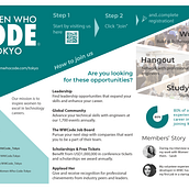 Women Who Code Tokyo - Brochure Design. Un proyecto de Diseño gráfico e Ilustración tradicional de Chloe Y - 09.02.2019