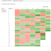 Mi Proyecto del curso: Introducción a la visualización de datos. Design project by Juan Pablo Ayala Santander - 12.11.2020