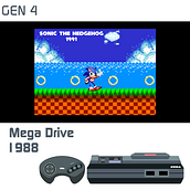 Linha do Tempo dos Consoles. Een project van Vectorillustratie,  Digitaal schilderij y Videogames van Iury França - 20.07.2020
