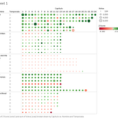 My project in Introduction to data visualisation course. Design & Interactive Design project by subhradipmsm - 01.20.2021