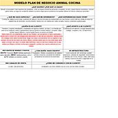 PLAN DE NEGOCIO RESTAURANTE ANIMAL COCINA. Un progetto di Marketing di laura_coangel - 27.01.2021