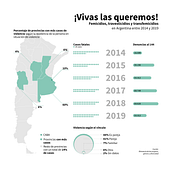 Mi Proyecto del curso: Visualización gráfica: simplifica historias complejas en imágenes. Information Design project by Mauro Emanuel Sawczuk - 02.16.2021