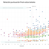 Mi proyecto del curso: Introducción a la visualización de datos Ein Projekt aus dem Bereich Kommunikation und Infografik von Cristina Pozo García - 21.02.2021