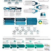 INFOGRAFÍA PLAN MAESTRO DE MOVILIDAD. Un projet de Architecture, Architecture numérique, Conception d'affiches, Conception éditoriale , et Design graphique de Aura María Peláez Arias - 05.11.2020