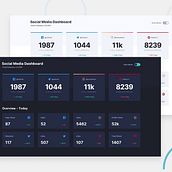 Dashboard (switch light/dark). Web Development project by Adrian Alexander Salgado - 03.05.2021