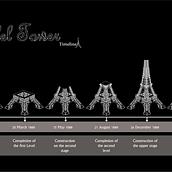 Eiffel Tower Timeline. 3D Modeling project by Rawan Shalaldeh - 03.18.2021