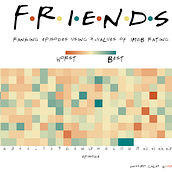 Mejores y peores episodios de FRIENDS. Projekt z dziedziny Trad, c i jna ilustracja użytkownika onesimogalaz - 23.03.2021