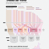 Women's Rights Around the World. Design, and Graphic Design project by Guillermina Sutter Schneider - 05.03.2021