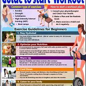 Poster Design - Guide to start workout Ein Projekt aus dem Bereich Digitales Design von Vimukthi Chandula - 06.04.2021