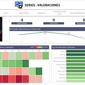 Mi Proyecto del curso: Series - Valoraciones. Graphic Design project by melgaser00 - 04.12.2021
