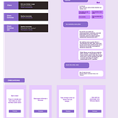 Bot sobre sexo para adolescentes. Een project van UX / UI van Katia de Faria Augusto Vaz - 09.04.2021