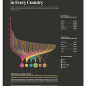 My project in Data Visualization for Editorial Projects course. Un progetto di Infografica, Design editoriale, Design dell’informazione e Design interattivo di anakomissarof - 23.04.2021