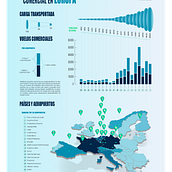Proyecto final: Infografía aeropuertos de carga comercial Europa 2020. Un progetto di Creatività e Design di David Echajaya Murcia - 02.05.2021
