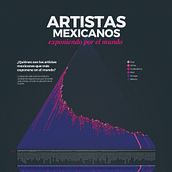 Artistas mexicanos exponiendo por el mundo Ein Projekt aus dem Bereich Verlagsdesign, Informationsdesign, Interaktives Design und Infografik von Jaime Malváez - 20.05.2021