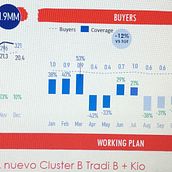 Mi Proyecto del curso: Introducción al community management . % Victor Rey tarafından hazırlanan Sosyal Medya projesi - 09.01.2021