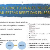 ESTUDIOS LONGITUDINALES: PRUEBAS DE VARIACIÓN EN SPSS. Un proyecto de Educación de María G. Roa - 13.10.2021