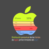 Mi Proyecto del curso: Visualización gráfica: simplifica historias complejas en imágenes. Projekt z dziedziny Zarządzanie projektowaniem, Projektowanie graficzne, Projektowanie informacji, Marketing, Infografika i Komunikacja użytkownika Rickardo López García - 18.07.2021