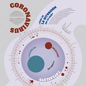 Mi Proyecto del curso: Visualización de datos para proyectos editoriales. Un progetto di Design editoriale, Design dell’informazione, Design interattivo e Infografica di Israel Jair De la Cruz Rivera - 07.08.2021
