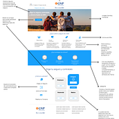 Mi Proyecto del curso: Principios fundamentales de UX. Un projet de UX / UI, Design de l'information, Webdesign, Conception mobile , et Conception numérique de robertoemontoya - 21.07.2021