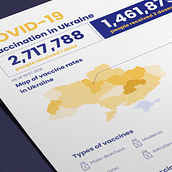 My project in Graphic Visualization: Telling Complex Stories through Simple Images course. Design Management, Graphic Design, Information Design, Marketing, Infographics, and Communication project by Olesia Pylatiuk - 07.25.2021