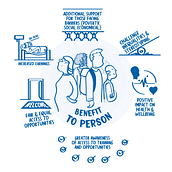 Sketch_notes: Careers Information Advice & Guidance Services. Traditional illustration project by Eduardo Iturralde - 07.28.2021