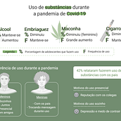 Infograficos de divulgação científica. Educação e Infografia projeto de Melissa Alves - 03.08.2021