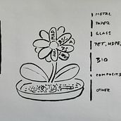 sankey map of waste flow & company strategy. Un proyecto de Consultoría creativa de Marie Stepankova - 05.08.2021