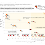 My project in Data Visualization and Information Design: Create a Visual Model course. Information Design, Interactive Design & Infographics project by Johannes Wirges - 10.01.2021