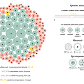 My project in Data Visualization and Information Design: Create a Visual Model course. Information Design, Interactive Design & Infographics project by Maxim Andreev - 08.16.2021