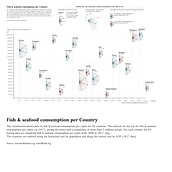 My project in Data Visualization and Information Design: Create a Visual Model course. Information Design, Interactive Design & Infographics project by jeffrey - 08.18.2021