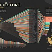 Best Picture Winners: by the numbers. Un progetto di Design editoriale, Design dell’informazione, Design interattivo e Infografica di Laura Aristizabal - 14.08.2021