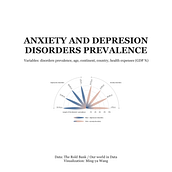 Data Visualization: Anxiety and depression prevalence by age. Un proyecto de Diseño de la información, Diseño interactivo, Infografía, Diseño e Ilustración tradicional de Ming-ya Wang - 19.08.2021
