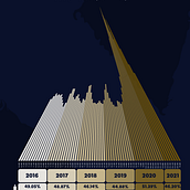 Mi Proyecto del curso: Visualización de datos para proyectos editoriales. Editorial Design, Information Design, Interactive Design & Infographics project by cesarec_86 - 08.19.2021