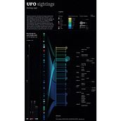 UFO sightings, during 1947, by Sarah Peña. Information Design, Interactive Design & Infographics project by Sarah Peña - 08.17.2021