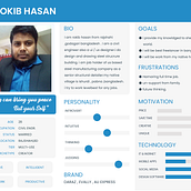 User Persona. Un proyecto de UX / UI de ROKIB - 26.08.2021