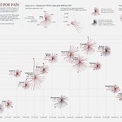 Mi Proyecto del curso: Visualización de datos y diseño de la información: crea un modelo visual. Un progetto di Design dell’informazione, Design interattivo e Infografica di Lorena Correa - 02.09.2021